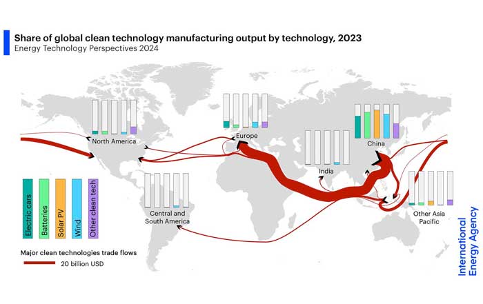 World Energy Markets Transition to Renewable Sources